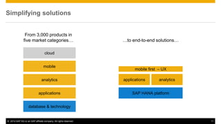 ©2014 SAP AG or an SAP affiliate company. All rights reserved. 
11 
Simplifying solutions 
…to end-to-end solutions… 
applications 
analytics 
SAP HANA platform 
mobile first – UX 
cloud 
database & technology 
analytics 
mobile 
applications 
From 3,000 products in five market categories…  
