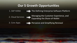 Our 5 Growth Opportunities 
1. SAP HANA 
The Defining Enterprise Software Platform 
Managing the Customer Experience, and Expanding the Share-of-Wallet 
2. Cloud Services 
Pervasive and Simplifying Renewal 
3. Core Apps  