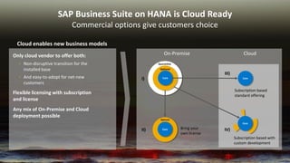 Cloud enables new business models 
D 
Core 
Optional 
Quarantine 
D 
Core 
Optional 
Core 
Core 
Bring your own license 
Subscription based with custom development 
Subscription based standard offering 
I) 
II) 
III) 
IV) 
Only cloud vendor to offer both: 
•Non-disruptive transition for the installed base 
•And easy-to-adopt for net-new customers Flexible licensing with subscription and license Any mix of On-Premise and Cloud deployment possible 
On-Premise 
Cloud 
SAP Business Suite on HANA is Cloud Ready Commercial options give customers choice  