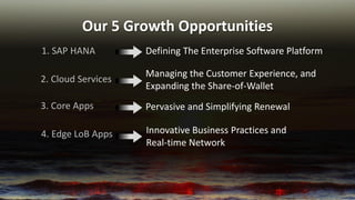 Our 5 Growth Opportunities 
1. SAP HANA 
Defining The Enterprise Software Platform 
Managing the Customer Experience, and Expanding the Share-of-Wallet 
2. Cloud Services 
Pervasive and Simplifying Renewal 
3. Core Apps 
Innovative Business Practices and Real-time Network 
4. Edge LoB Apps  