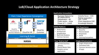 Cloud for Procurement & Business Network 
Cloud for HR 
Cloud for Customer 
HANA Cloud Platform 
Extensibility 
Integration 
Mobility 
Analytics 
HANA 
Cloud for Procurement & Business Network 
Cloud for HR 
Cloud for Customer 
Learning & Social 
Fiori / User Experience Convergence 
LoB/Cloud Application Architecture Strategy 
HANA Enterprise Cloud 
Application Innovations 
•Business Network for all collaborations 
•Globalization - All 
•Public sector – Ariba 
•Power of 1 – C4HR 
•Industry focus – C4C 
•Partner ecosystem – C4C, C4HR 
•iFlow integrations C4C 
•Knowledge Network 
•Performance 
•Architectural Simplification 
•Real-time Analytics 
•Common Services 
HANA Platform 
•Beautiful 
•Persona based 
•Responsive 
•Social 
•Learning Everywhere 
User Experience 
•Connect business process 
•Shared Master Data 
•Analytics across applications 
True “End to End” 
•Single infrastructure 
•Consistent SLAs 
•Common Services across all apps 
Single Infrastructure  