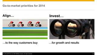 ©2014 SAP AG or an SAP affiliate company. All rights reserved. 
36 
Go-To-Market Priorities for 2014 
For Growth and Result 
Go-to-market priorities for 2014 
Align… 
Invest… 
…to the way customers buy 
…for growth and results  