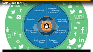 © 2014 SAP AG or an SAP affiliate company. All rights reserved. 42 
SOCIAL+ 
MOBILE 
SAP Cloud for HR 
Recruit to Retire 
Onboard 
+ Train 
Recruiting 
Management 
Recruiting 
Marketing 
Workforce 
+ Analytics 
Planning 
Performance 
+ Goals 
Recognize 
+ Reward 
Succession 
Learning 
Central 
Employee 
 