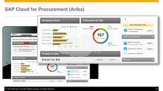 ©2014 SAP AG or an SAP affiliate company. All rights reserved. 
44 
SAP Cloud for Procurement (Ariba)  