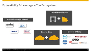 © 2014 SAP AG or an SAP affiliate company. All rights reserved. 45 
Extensibility & Leverage – The Ecosystem 
SAP to THIRD PARTY 
PROVIDERS 
Cloud to Cloud 
+ 
ON-PREMISE to Cloud 
+ 
Cloud to 3rd Party 
Cloud to Strategic Partners 
 