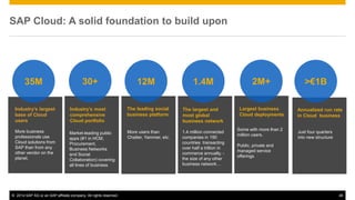 ©2014 SAP AG or an SAP affiliate company. All rights reserved. 
46 
SAP Cloud: A solid foundation to build upon 
Some with more than 2 million users. 
Public, private and managed service offerings 
Industry’s most comprehensive Cloud portfolio 
The leading social business platform 
The largest and most global business network 
Largest business Cloud deployments 
Annualized run rate in Cloud business 
Industry’s largest base of Cloud users 
More business professionals use Cloud solutions from SAP than from any other vendor on the planet. 
Market-leading public apps (#1 in HCM, Procurement, Business Networks and Social Collaboration) covering all lines of business 
More users than Chatter, Yammer, etc. 
1.4 million connected companies in 190 countries transacting over half a trillion in commerce annually. - the size of any other business network… 
Just four quarters into new structure 
35M 
30+ 
12M 
2M+ 
1.4M 
>€1B  