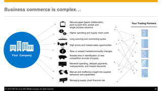 ©2014 SAP AG or an SAP affiliate company. All rights reserved. 
48 
Business commerce is complex… 
Wasted time in identification of new, competitive sources of supply 
Higher operating and supply chain costs 
High prices and missed sales opportunities 
Manual paper-based collaboration, point to point EDI, portals and single process solutions 
Manual and ineffective insight into supplier behaviors and capabilities 
Managing supply chain financial risk 
Your Company 
Your Trading Partners 
Long sourcing and contracting cycles 
Maverick spending, delayed payments, overpayments, and missed discounts 
Slow or missed market/commodity changes  