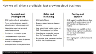 ©2014 SAP AG or an SAP affiliate company. All rights reserved. 
59 
How we will drive a profitable, fast growing cloud business 
•ONE platform for all applications 
•Focus on development capacity allocation acc. to bookings growth 
•Beautify the user interface and usability experience 
•Shorten our innovation cycles 
•Create extension capabilities 
•Enable OnPremise and OnDemand architectural integration 
•Work on further country localization 
•ONE go-to-Market 
•Drive consistent volume discount behavior 
•New subscription pricing option for SAP Cloud powered by HANA 
•Offer flexible conversion options from OnPremise to the Cloud 
•Engage the large partner ecosystem to drive the Cloud business 
•ONE support model and world class service for all customers across all SAP solutions and deployment models 
•Standardized and scalable system infrastructure, high server utilization and low touch application management 
•Drive high system performance and availability 
Research and Development 
Sales and Marketing 
Service and Support  