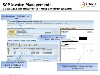 © 2013 Altevie Technologies s.r.l. All rights reserved.
SAP Invoice Management:
Visualizzazione documento – Gestione delle eccezioni
Plug in (immagine, storico processo,
commenti, ecc.)
Azioni processo visibili per tutti i
tab
Tab diversi per raggruppare
i dati della fattura
Check duplicati fattura
prima di effettuare la
registrazione
 