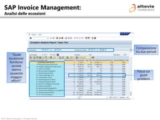 © 2013 Altevie Technologies s.r.l. All rights reserved.
SAP Invoice Management:
Analisi delle eccezioni
Comparazione
tra due periodi
Focus sui
giusti
problemi
“Quale
eccezione/
fornitore/
società
stanno
causando
maggior
effort?”
 