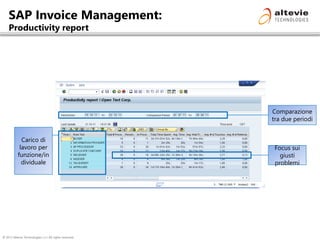 © 2013 Altevie Technologies s.r.l. All rights reserved.
SAP Invoice Management:
Productivity report
Carico di
lavoro per
funzione/in
dividuale
Comparazione
tra due periodi
Focus sui
giusti
problemi
 