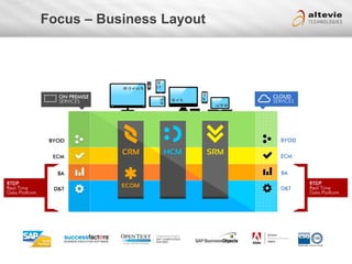 Focus – Business Layout
 
