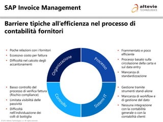 © 2013 Altevie Technologies s.r.l. All rights reserved.
SAP Invoice Management
Barriere tipiche all’efficienza nel processo di
contabilità fornitori
 Poche relazioni con i fornitori
 Eccessivo costo per fattura
 Difficoltà nel calcolo degli
accantonamenti
 Gestione tramite
strumenti stand-alone
 Mancanza di workflow e
di gestione del dato
 Nessuna integrazione
con la contabilità
generale o con la
contabilità clienti
 Basso controllo del
processo di verifica fattura
(Rischio compliance)
 Limitata visibilità delle
passività
 Difficoltà
nell’individuazione dei
colli di bottiglia
 Frammentato e poco
efficiente
 Processo basato sulla
circolazione della carta e
sul data entry
 Mancanza di
standardizzazione
 