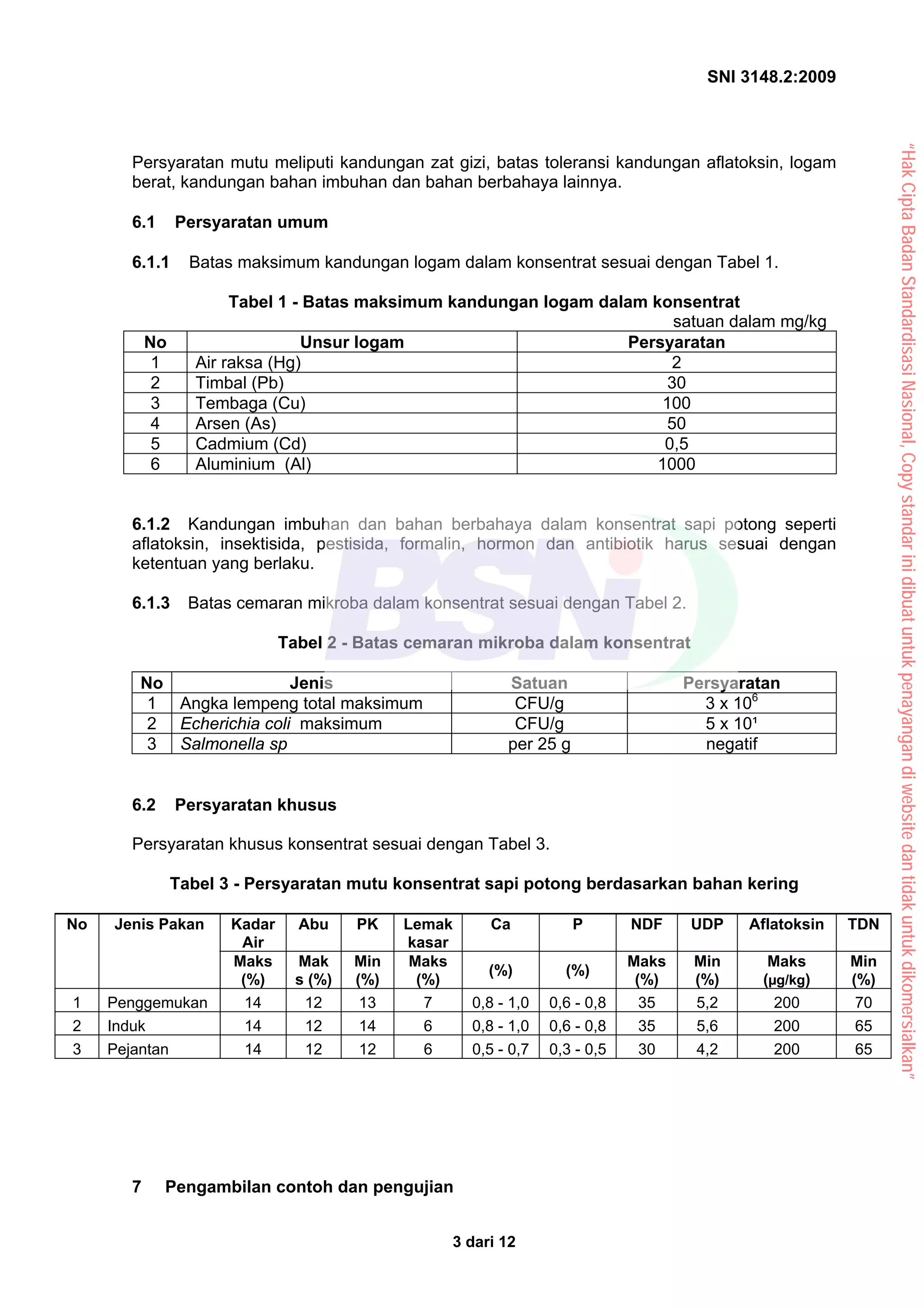 SNI 3148.2:2009
3 dari 12
Persyaratan mutu meliputi kandungan zat gizi, batas toleransi kandungan aflatoksin, logam
berat, kandungan bahan imbuhan dan bahan berbahaya lainnya.
6.1 Persyaratan umum
6.1.1 Batas maksimum kandungan logam dalam konsentrat sesuai dengan Tabel 1.
Tabel 1 - Batas maksimum kandungan logam dalam konsentrat
satuan dalam mg/kg
No Unsur logam Persyaratan
1 Air raksa (Hg) 2
2 Timbal (Pb) 30
3 Tembaga (Cu) 100
4 Arsen (As) 50
5 Cadmium (Cd) 0,5
6 Aluminium (Al) 1000
6.1.2 Kandungan imbuhan dan bahan berbahaya dalam konsentrat sapi potong seperti
aflatoksin, insektisida, pestisida, formalin, hormon dan antibiotik harus sesuai dengan
ketentuan yang berlaku.
6.1.3 Batas cemaran mikroba dalam konsentrat sesuai dengan Tabel 2.
Tabel 2 - Batas cemaran mikroba dalam konsentrat
No Jenis Satuan Persyaratan
1 Angka lempeng total maksimum CFU/g 3 x 106
2 Echerichia coli maksimum CFU/g 5 x 10¹
3 Salmonella sp per 25 g negatif
6.2 Persyaratan khusus
Persyaratan khusus konsentrat sesuai dengan Tabel 3.
Tabel 3 - Persyaratan mutu konsentrat sapi potong berdasarkan bahan kering
Kadar
Air
Abu PK Lemak
kasar
Ca P NDF UDP Aflatoksin TDN
No Jenis Pakan
Maks
(%)
Mak
s (%)
Min
(%)
Maks
(%)
(%) (%)
Maks
(%)
Min
(%)
Maks
(µg/kg)
Min
(%)
1 Penggemukan 14 12 13 7 0,8 - 1,0 0,6 - 0,8 35 5,2 200 70
2 Induk 14 12 14 6 0,8 - 1,0 0,6 - 0,8 35 5,6 200 65
3 Pejantan 14 12 12 6 0,5 - 0,7 0,3 - 0,5 30 4,2 200 65
7 Pengambilan contoh dan pengujian
“Hak
Cipta
Badan
Standardisasi
Nasional,
Copy
standar
ini
dibuat
untuk
penayangan
di
website
dan
tidak
untuk
dikomersialkan”
 