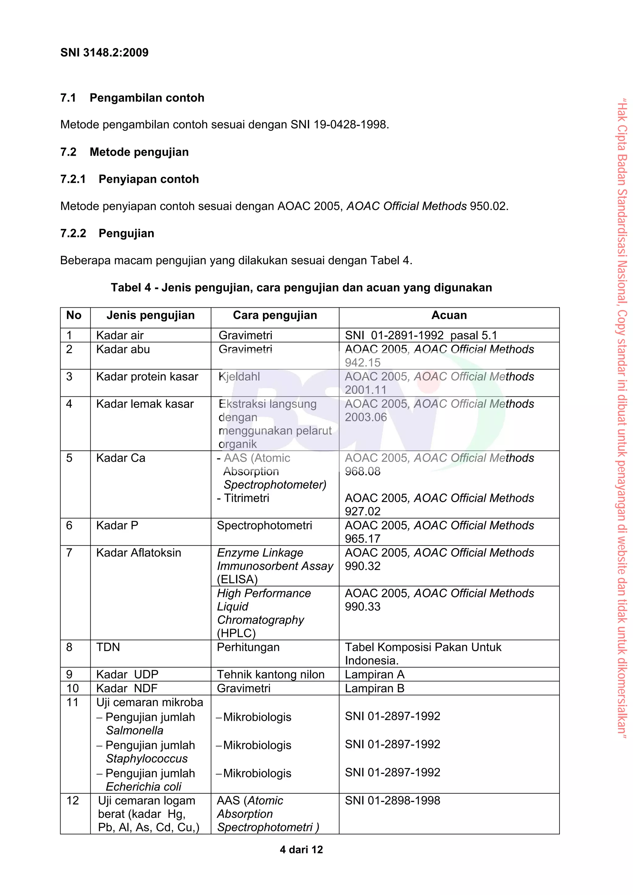 SNI 3148.2:2009
4 dari 12
7.1 Pengambilan contoh
Metode pengambilan contoh sesuai dengan SNI 19-0428-1998.
7.2 Metode pengujian
7.2.1 Penyiapan contoh
Metode penyiapan contoh sesuai dengan AOAC 2005, AOAC Official Methods 950.02.
7.2.2 Pengujian
Beberapa macam pengujian yang dilakukan sesuai dengan Tabel 4.
Tabel 4 - Jenis pengujian, cara pengujian dan acuan yang digunakan
No Jenis pengujian Cara pengujian Acuan
1 Kadar air Gravimetri SNI 01-2891-1992 pasal 5.1
2 Kadar abu Gravimetri AOAC 2005, AOAC Official Methods
942.15
3 Kadar protein kasar Kjeldahl AOAC 2005, AOAC Official Methods
2001.11
4 Kadar lemak kasar Ekstraksi langsung
dengan
menggunakan pelarut
organik
AOAC 2005, AOAC Official Methods
2003.06
5 Kadar Ca - AAS (Atomic
Absorption
Spectrophotometer)
- Titrimetri
AOAC 2005, AOAC Official Methods
968.08
AOAC 2005, AOAC Official Methods
927.02
6 Kadar P Spectrophotometri AOAC 2005, AOAC Official Methods
965.17
Enzyme Linkage
Immunosorbent Assay
(ELISA)
AOAC 2005, AOAC Official Methods
990.32
7 Kadar Aflatoksin
High Performance
Liquid
Chromatography
(HPLC)
AOAC 2005, AOAC Official Methods
990.33
8 TDN Perhitungan Tabel Komposisi Pakan Untuk
Indonesia.
9 Kadar UDP Tehnik kantong nilon Lampiran A
10 Kadar NDF Gravimetri Lampiran B
Uji cemaran mikroba
− Pengujian jumlah
Salmonella
−Mikrobiologis SNI 01-2897-1992
− Pengujian jumlah
Staphylococcus
−Mikrobiologis SNI 01-2897-1992
11
− Pengujian jumlah
Echerichia coli
−Mikrobiologis SNI 01-2897-1992
12 Uji cemaran logam
berat (kadar Hg,
Pb, Al, As, Cd, Cu,)
AAS (Atomic
Absorption
Spectrophotometri )
SNI 01-2898-1998
“Hak
Cipta
Badan
Standardisasi
Nasional,
Copy
standar
ini
dibuat
untuk
penayangan
di
website
dan
tidak
untuk
dikomersialkan”
 