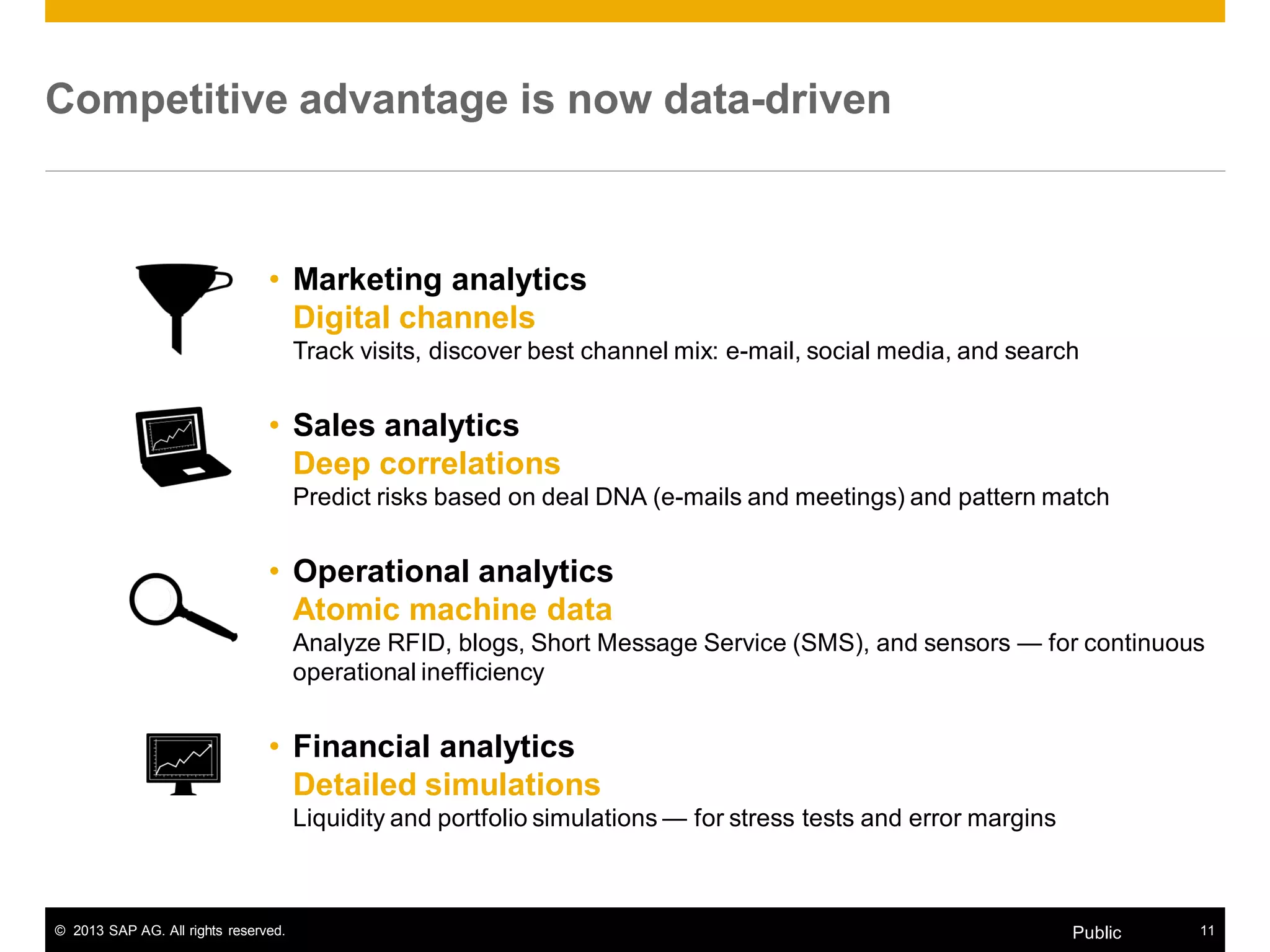 © 2013 SAP AG. All rights reserved. 11Public
• Marketing analytics
Digital channels
Track visits, discover best channel mix: e-mail, social media, and search
• Sales analytics
Deep correlations
Predict risks based on deal DNA (e-mails and meetings) and pattern match
• Operational analytics
Atomic machine data
Analyze RFID, blogs, Short Message Service (SMS), and sensors — for continuous
operational inefficiency
• Financial analytics
Detailed simulations
Liquidity and portfolio simulations — for stress tests and error margins
Competitive advantage is now data-driven
 