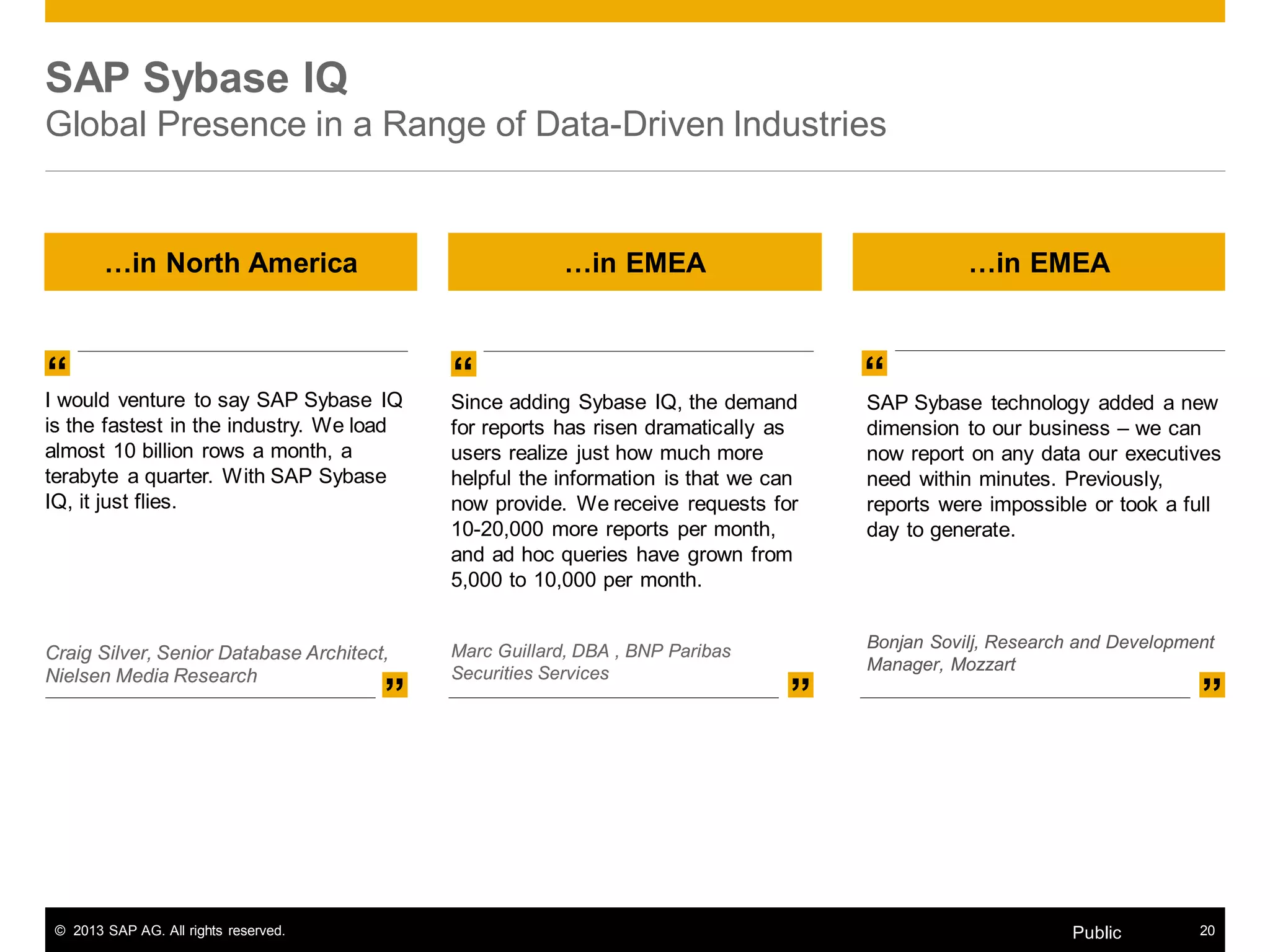 © 2013 SAP AG. All rights reserved. 20Public
SAP Sybase IQ
Global Presence in a Range of Data-Driven Industries
Since adding Sybase IQ, the demand
for reports has risen dramatically as
users realize just how much more
helpful the information is that we can
now provide. We receive requests for
10-20,000 more reports per month,
and ad hoc queries have grown from
5,000 to 10,000 per month.
Marc Guillard, DBA , BNP Paribas
Securities Services
“
”
“
”
“
”
SAP Sybase technology added a new
dimension to our business – we can
now report on any data our executives
need within minutes. Previously,
reports were impossible or took a full
day to generate.
Bonjan Sovilj, Research and Development
Manager, Mozzart
…in North America …in EMEA …in EMEA
I would venture to say SAP Sybase IQ
is the fastest in the industry. We load
almost 10 billion rows a month, a
terabyte a quarter. With SAP Sybase
IQ, it just flies.
Craig Silver, Senior Database Architect,
Nielsen Media Research
 