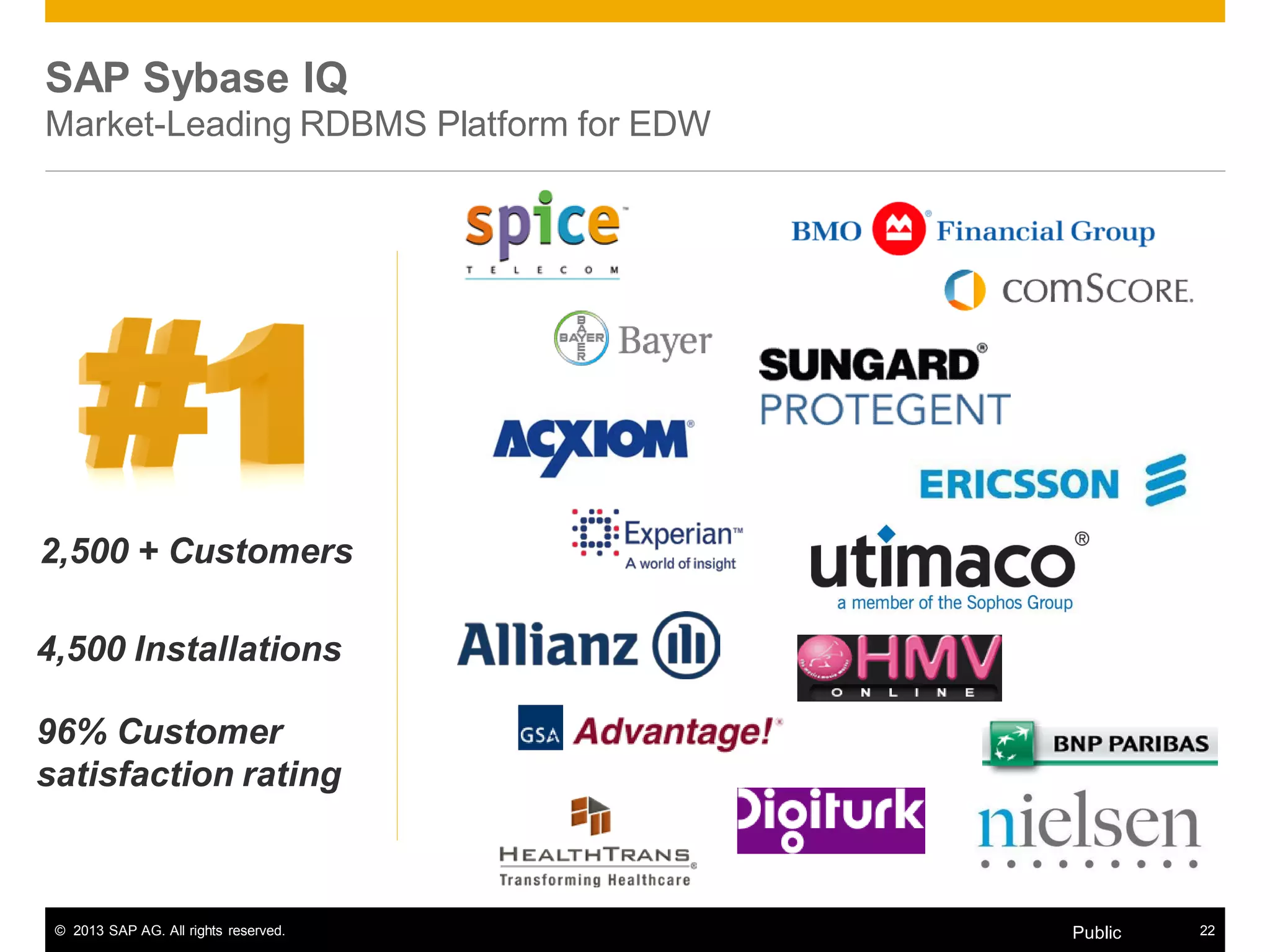 © 2013 SAP AG. All rights reserved. 22Public
2,500 + Customers
96% Customer
satisfaction rating
4,500 Installations
SAP Sybase IQ
Market-Leading RDBMS Platform for EDW
 