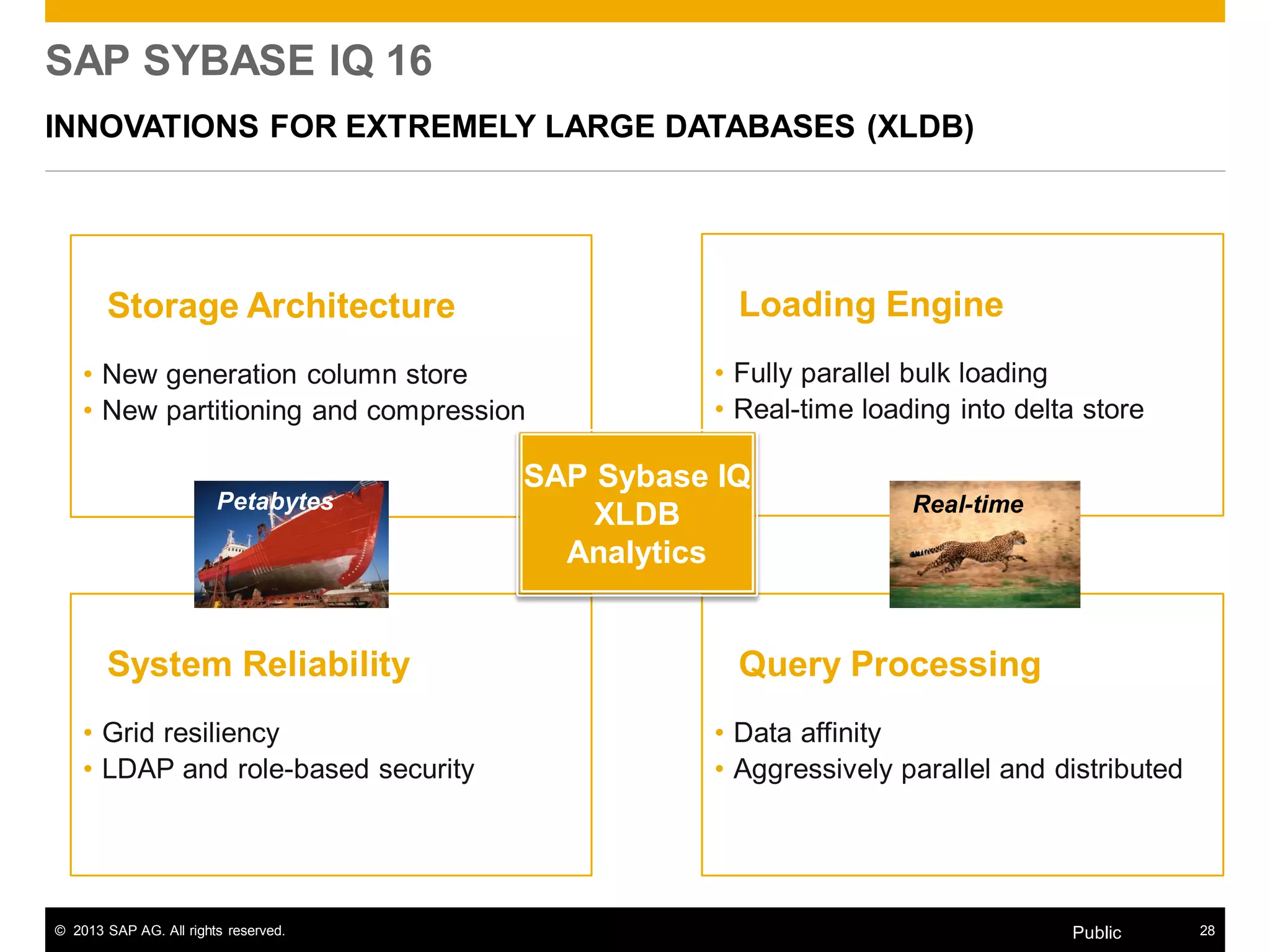 © 2013 SAP AG. All rights reserved. 28Public
SAP SYBASE IQ 16
INNOVATIONS FOR EXTREMELY LARGE DATABASES (XLDB)
Storage Architecture
• New generation column store
• New partitioning and compression
Query Processing
• Data affinity
• Aggressively parallel and distributed
Loading Engine
• Fully parallel bulk loading
• Real-time loading into delta store
System Reliability
• Grid resiliency
• LDAP and role-based security
SAP Sybase IQ
XLDB
Analytics
Petabytes Real-time
 