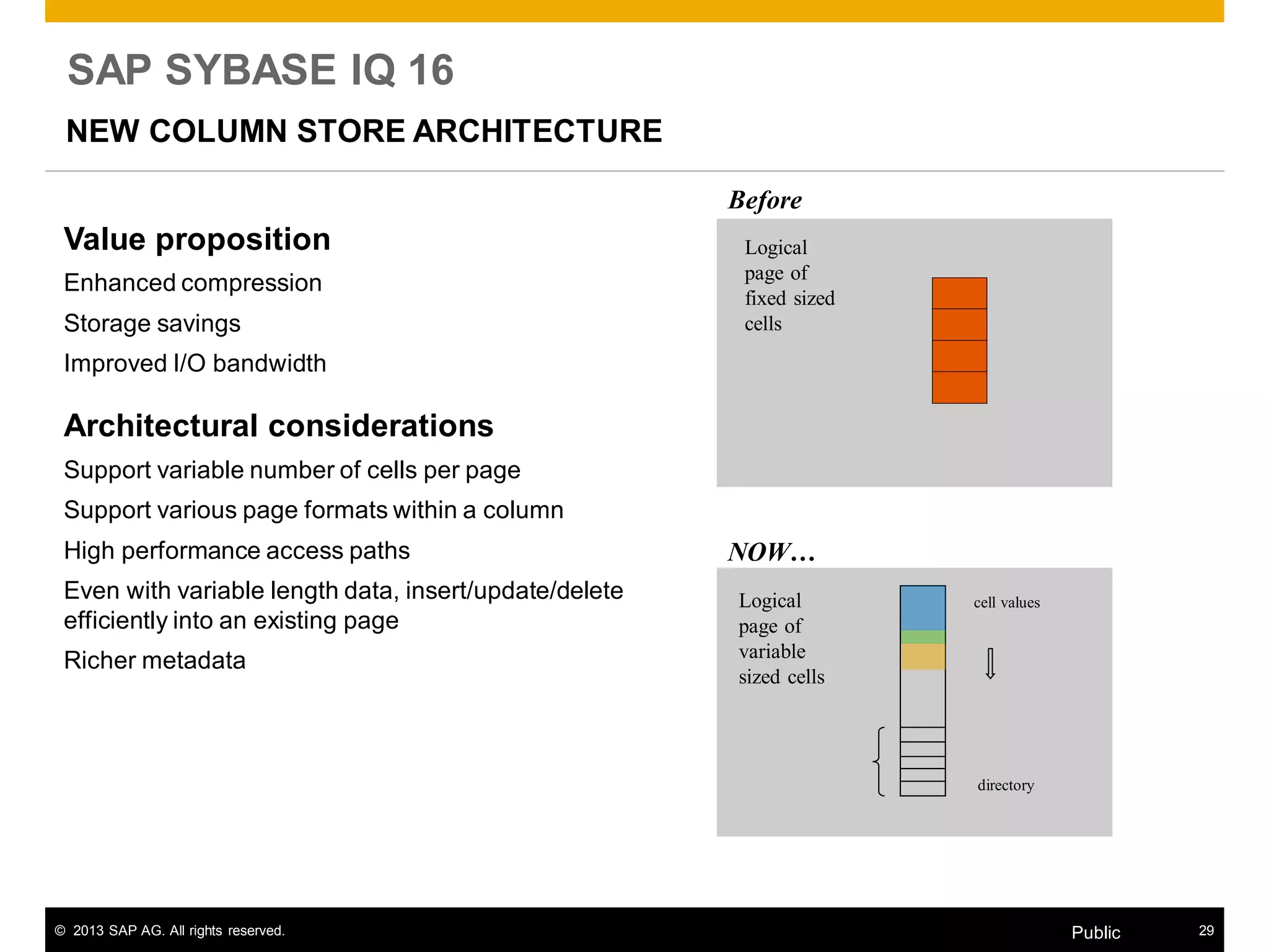 © 2013 SAP AG. All rights reserved. 29Public
SAP SYBASE IQ 16
NEW COLUMN STORE ARCHITECTURE
Value proposition
Enhanced compression
Storage savings
Improved I/O bandwidth
Architectural considerations
Support variable number of cells per page
Support various page formats within a column
High performance access paths
Even with variable length data, insert/update/delete
efficiently into an existing page
Richer metadata
Logical
page of
variable
sized cells
cell values
directory
Logical
page of
fixed sized
cells
Before
NOW…
 