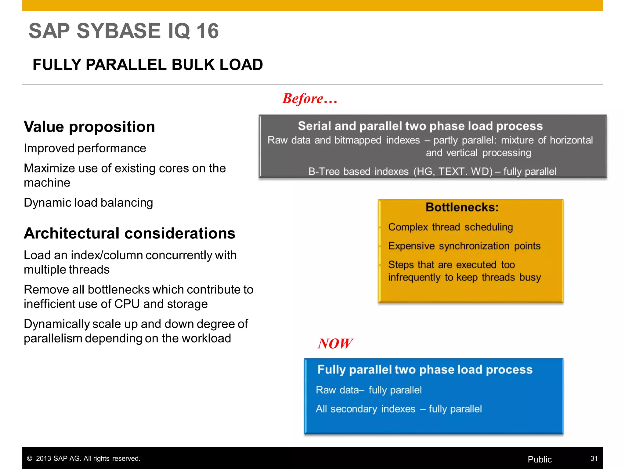 © 2013 SAP AG. All rights reserved. 31Public
SAP SYBASE IQ 16
FULLY PARALLEL BULK LOAD
Value proposition
Improved performance
Maximize use of existing cores on the
machine
Dynamic load balancing
Architectural considerations
Load an index/column concurrently with
multiple threads
Remove all bottlenecks which contribute to
inefficient use of CPU and storage
Dynamically scale up and down degree of
parallelism depending on the workload
Before…
NOW
…
 
