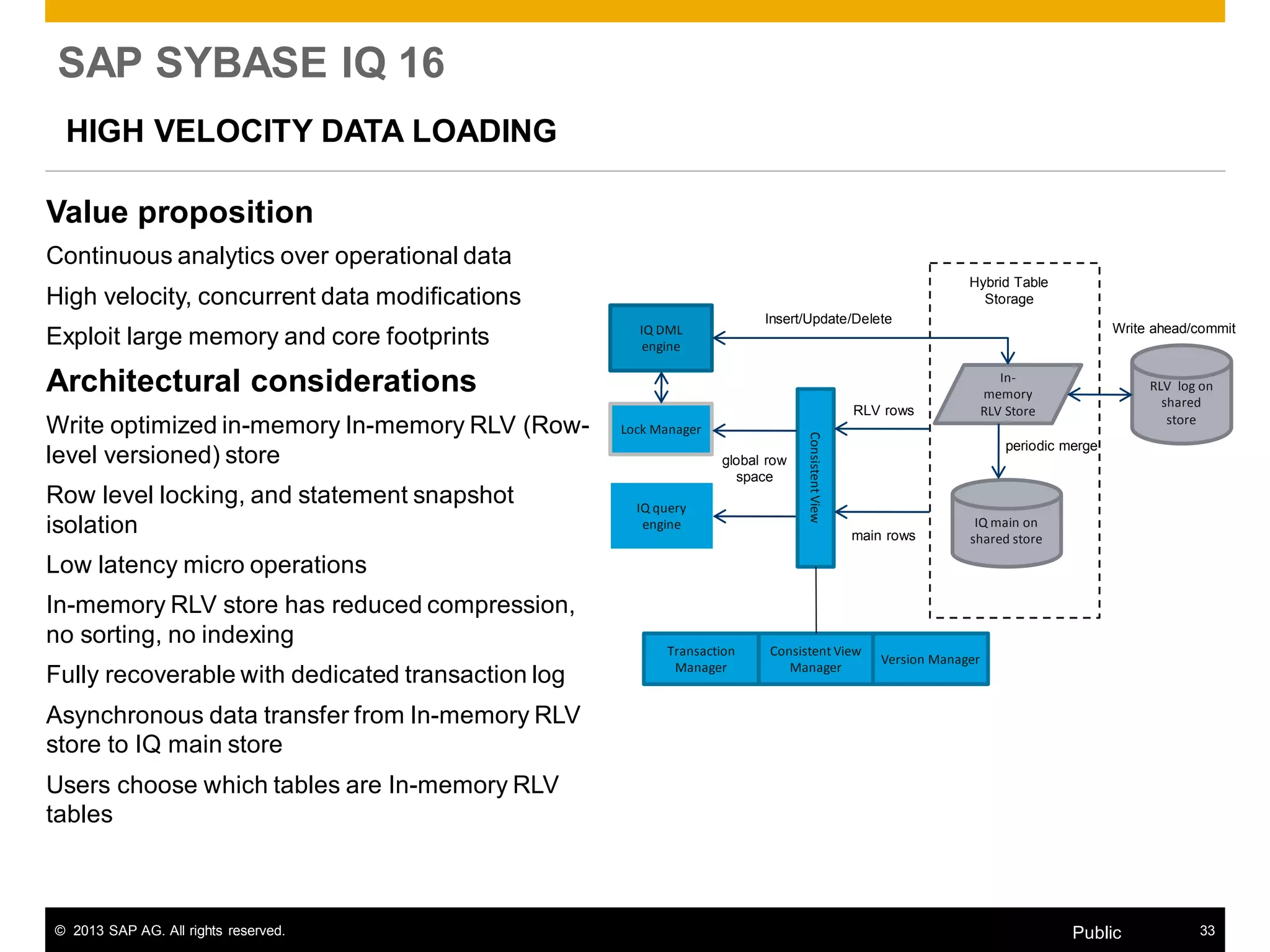 © 2013 SAP AG. All rights reserved. 33Public
SAP SYBASE IQ 16
HIGH VELOCITY DATA LOADING
Value proposition
Continuous analytics over operational data
High velocity, concurrent data modifications
Exploit large memory and core footprints
Architectural considerations
Write optimized in-memory In-memory RLV (Row-
level versioned) store
Row level locking, and statement snapshot
isolation
Low latency micro operations
In-memory RLV store has reduced compression,
no sorting, no indexing
Fully recoverable with dedicated transaction log
Asynchronous data transfer from In-memory RLV
store to IQ main store
Users choose which tables are In-memory RLV
tables
In-
memory
RLV Store
RLV log on
shared
store
IQ main on
shared store
Hybrid Table
Storage
Write ahead/commit
periodic merge
IQ query
engine
IQ DML
engine
RLV rows
main rows
Transaction
Manager
Consistent View
Manager
Version Manager
Lock Manager
Insert/Update/Delete
ConsistentView
global row
space
 