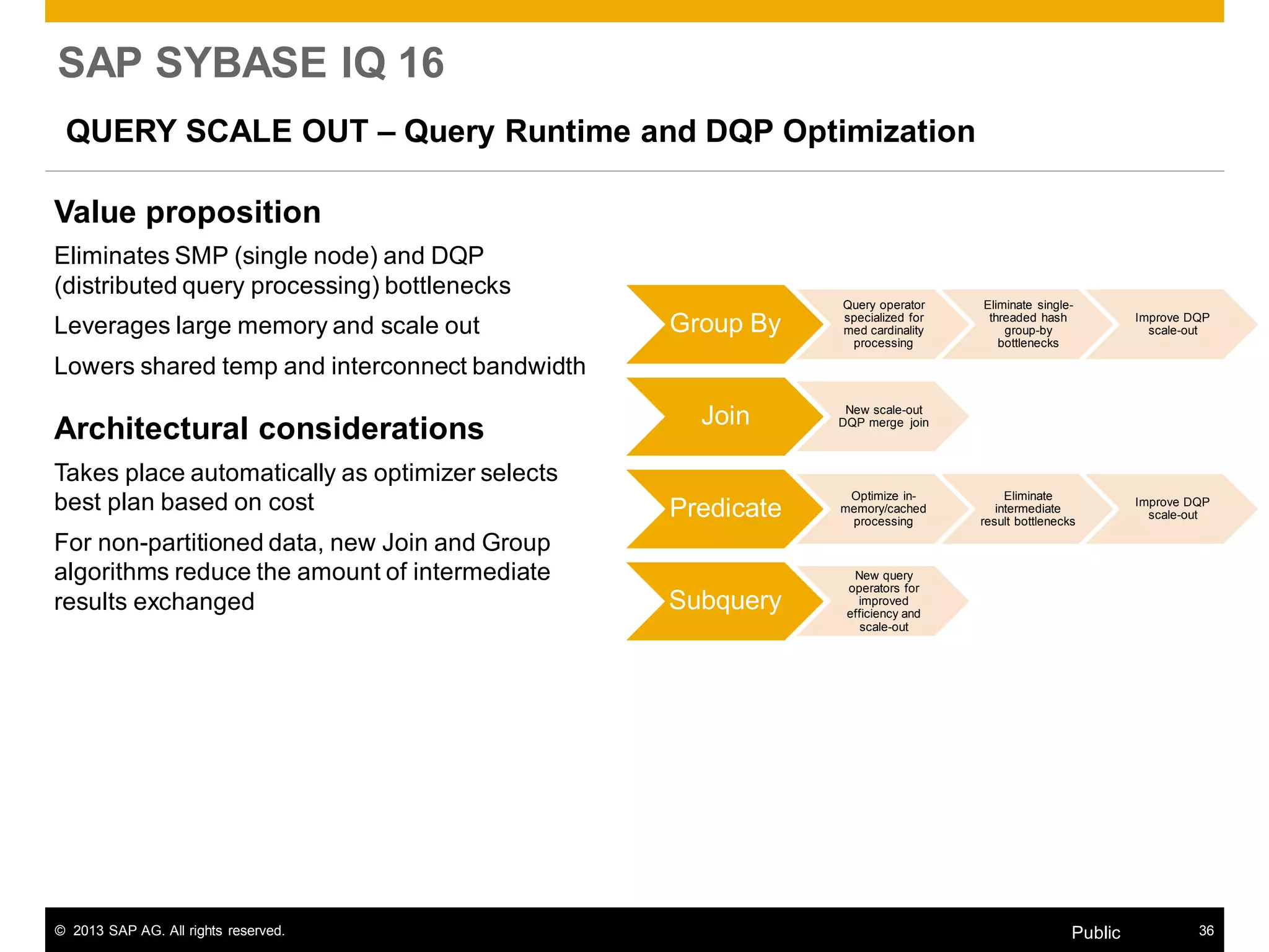 © 2013 SAP AG. All rights reserved. 36Public
SAP SYBASE IQ 16
QUERY SCALE OUT – Query Runtime and DQP Optimization
Value proposition
Eliminates SMP (single node) and DQP
(distributed query processing) bottlenecks
Leverages large memory and scale out
Lowers shared temp and interconnect bandwidth
Architectural considerations
Takes place automatically as optimizer selects
best plan based on cost
For non-partitioned data, new Join and Group
algorithms reduce the amount of intermediate
results exchanged
Group By
Query operator
specialized for
med cardinality
processing
Eliminate single-
threaded hash
group-by
bottlenecks
Improve DQP
scale-out
Join New scale-out
DQP merge join
Predicate
Optimize in-
memory/cached
processing
Eliminate
intermediate
result bottlenecks
Improve DQP
scale-out
Subquery
New query
operators for
improved
efficiency and
scale-out
 