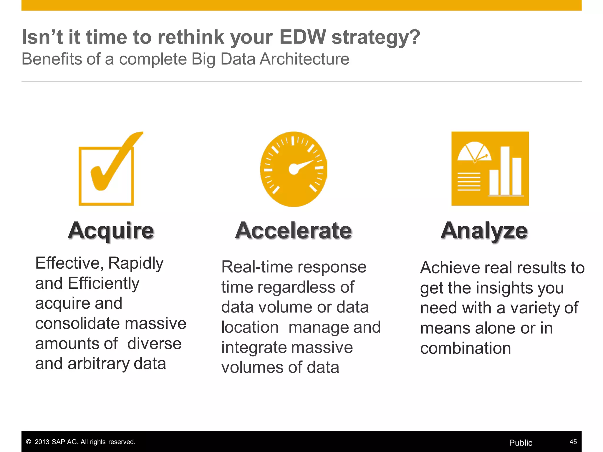 © 2013 SAP AG. All rights reserved. 45Public
Isn’t it time to rethink your EDW strategy?
Benefits of a complete Big Data Architecture
Accelerate AnalyzeAcquire
Effective, Rapidly
and Efficiently
acquire and
consolidate massive
amounts of diverse
and arbitrary data
Real-time response
time regardless of
data volume or data
location manage and
integrate massive
volumes of data
Achieve real results to
get the insights you
need with a variety of
means alone or in
combination
 