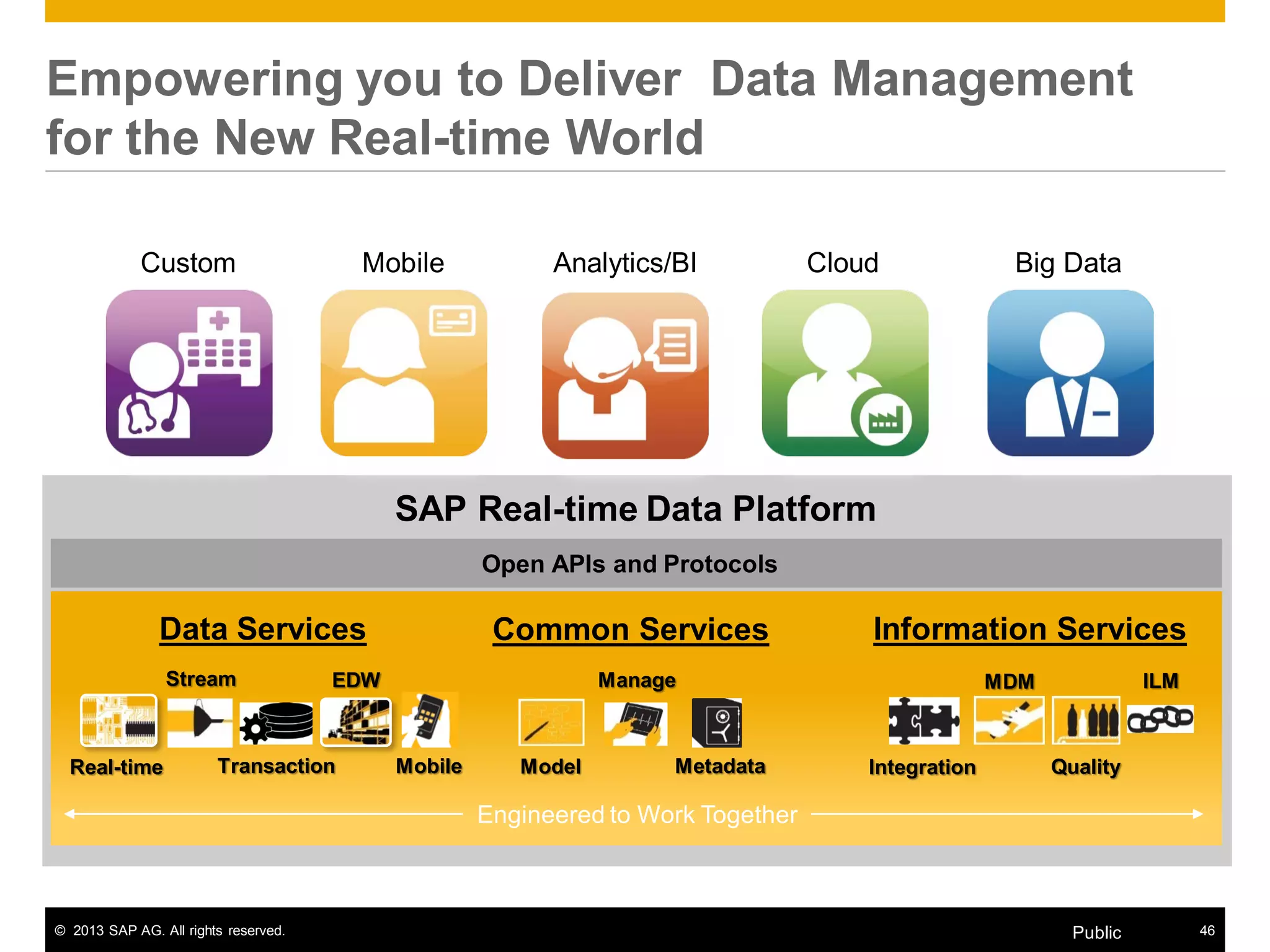 © 2013 SAP AG. All rights reserved. 46Public
Empowering you to Deliver Data Management
for the New Real-time World
Open APIs and Protocols
SAP Real-time Data Platform
Data Services Information ServicesCommon Services
TransactionReal-time
EDW
Integration Quality
MDM ILM
Mobile
Stream
Model
Manage
Metadata
Engineered to Work Together
Custom Mobile Analytics/BI Cloud Big Data
 