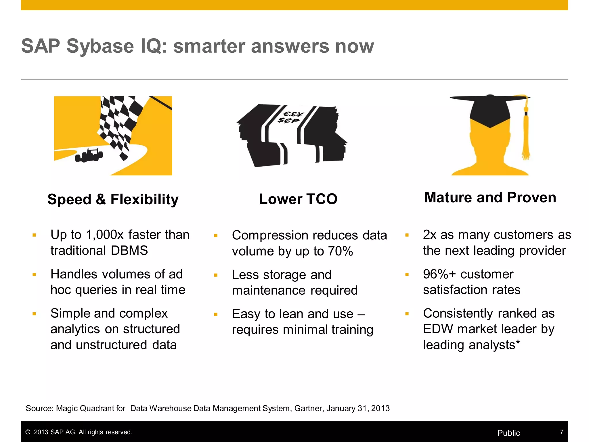 © 2013 SAP AG. All rights reserved. 7Public
SAP Sybase IQ: smarter answers now
 Up to 1,000x faster than
traditional DBMS
 Handles volumes of ad
hoc queries in real time
 Simple and complex
analytics on structured
and unstructured data
Speed & Flexibility
 2x as many customers as
the next leading provider
 96%+ customer
satisfaction rates
 Consistently ranked as
EDW market leader by
leading analysts*
Mature and Proven
 Compression reduces data
volume by up to 70%
 Less storage and
maintenance required
 Easy to lean and use –
requires minimal training
Lower TCO
Source: Magic Quadrant for Data Warehouse Data Management System, Gartner, January 31, 2013
 