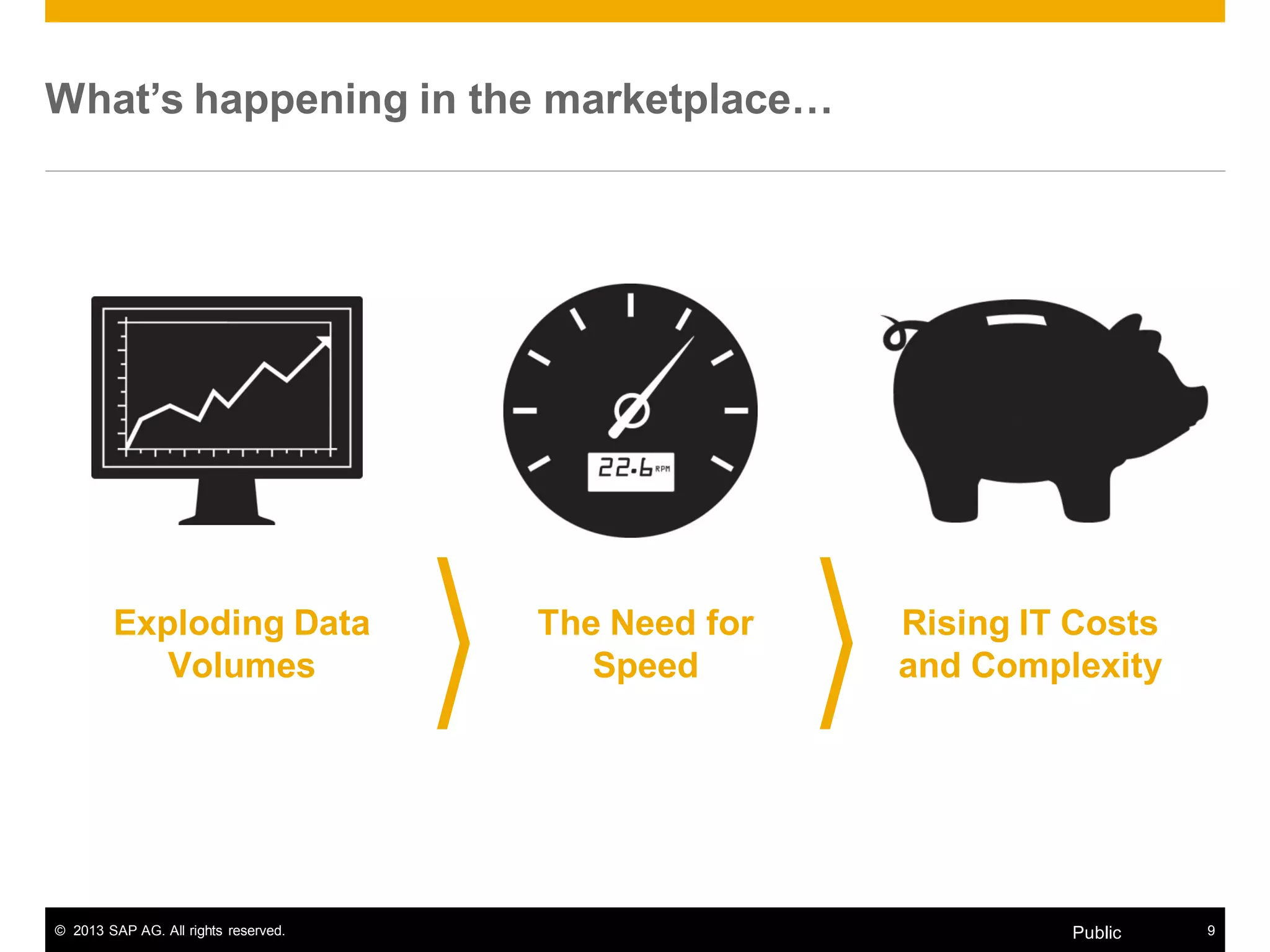 © 2013 SAP AG. All rights reserved. 9Public
What’s happening in the marketplace…
Exploding Data
Volumes
The Need for
Speed
Rising IT Costs
and Complexity
 
