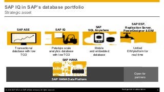 © 2014 SAP AG or an SAP affiliate company. All rights reserved. 6
SAP IQ in SAP’s database portfolio
Strategic asset
SAP HANA Data Platform
SAP HANA
SAP
SQL Anywhere
Mobile
and embedded
database
Transactional
database with low
TCO
SAP ASE SAP IQ
Petabyte scale
analytics database
with low TCO
SAP ESP,
Replication Server,
PowerDesigner & EIM
Unified
EIM platform for
real-time
Open for
partners
See Appendix for abbreviations
 