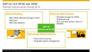 © 2014 SAP AG or an SAP affiliate company. All rights reserved. 10
SAP IQ 16.0 SP08 and SP09
Planned improvements through 2014
Shared Nothing
• DAS (Direct Attached Storage) Cache
• DAS Files
• DAS Files elasticity
Enhanced Administration
• Point in time recovery
• Integrated system management
Extreme Data Volume
• Extended storage for HANA
• Distributed load
• RLV (row level version) store on
Multiplex
SAP IQ
Enhanced XLDB
 