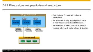 © 2014 SAP AG or an SAP affiliate company. All rights reserved. 24
High speed interconnect
DAS Files – does not preclude a shared store
• SAP Sybase IQ continues its flexible
architecture.
• An IQ database may be comprised of both
DAS DBSpaces and shared DBSpaces.
• Shared store could be used for data that is
needed within each node, without duplication.
Optional shared store
DAS Files DAS Files DAS Files
DBFile DBFile DBFile
DAS
cache
DAS
cache
DAS
cache
IQ Server IQ Server IQ Server
 