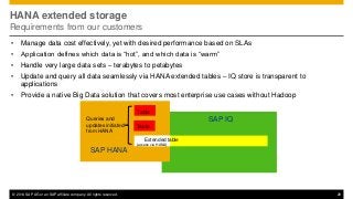 © 2014 SAP AG or an SAP affiliate company. All rights reserved. 28
HANA extended storage
Requirements from our customers
• Manage data cost effectively, yet with desired performance based on SLAs
• Application defines which data is “hot”, and which data is “warm”
• Handle very large data sets – terabytes to petabytes
• Update and query all data seamlessly via HANA extended tables – IQ store is transparent to
applications
• Provide a native Big Data solution that covers most enterprise use cases without Hadoop
Table
Table
Queries and
updates initiated
from HANA
SAP HANA
SAP IQ
Extended table
(access via HANA)
 