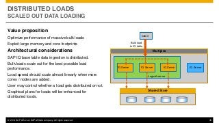 © 2014 SAP AG or an SAP affiliate company. All rights reserved. 30
DISTRIBUTED LOADS
SCALED OUT DATA LOADING
Value proposition
Optimize performance of massive bulk loads
Exploit large memory and core footprints
Architectural considerations
SAP IQ base table data ingestion is distributed.
Bulk loads scale out for the best possible load
performance.
Load speed should scale almost linearly when more
cores / nodes are added.
User may control whether a load gets distributed or not.
Graphical plans for loads will be enhanced for
distributed loads.
Multiplex
Shared Store
Client
IQ ServerIQ Server IQ Server IQ Server
Logical server
Bulk load
to IQ table
 