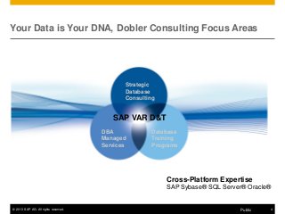 © 2013 SAP AG. All rights reserved. 4Public
Your Data is Your DNA, Dobler Consulting Focus Areas
Strategic
Database
Consulting
DBA
Managed
Services
Database
Training
Programs
SAP VAR D&T
Cross-Platform Expertise
SAP Sybase® SQL Server® Oracle®
 