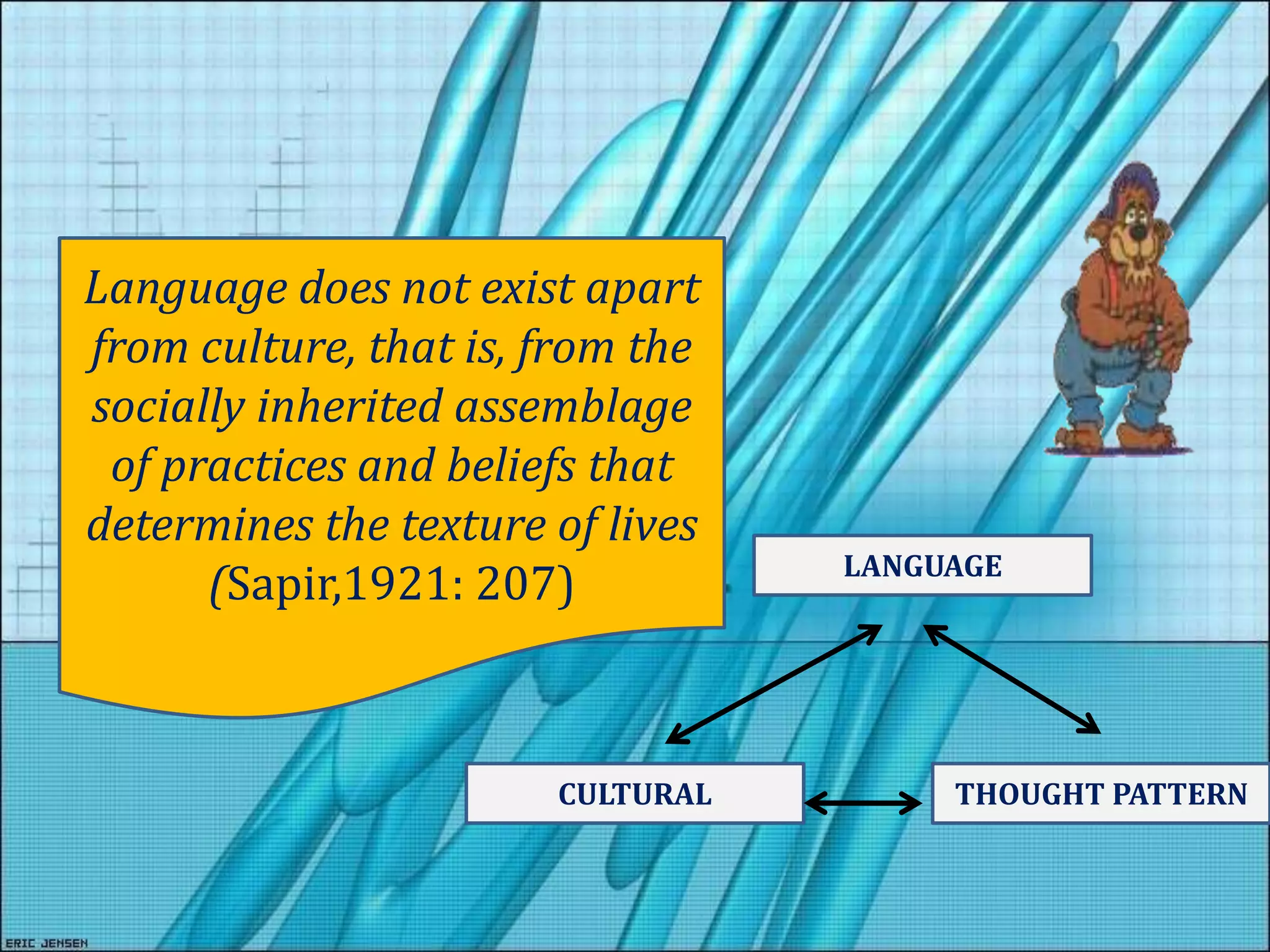 .Language does not exist apart
from culture, that is, from the
socially inherited assemblage
of practices and beliefs that
determines the texture of lives
(Sapir,1921: 207)

CULTURAL

LANGUAGE

THOUGHT PATTERN

 