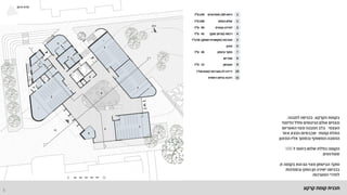 ‫קרקע‬ ‫קומת‬ ‫תכנית‬
5
‫הקרקע‬ ‫בקומת‬
,
‫למבנה‬ ‫בכניסה‬
,
‫הלימוד‬ ‫וחלל‬ ‫הכינוסים‬ ‫אולם‬ ‫מצויים‬
‫העצמי‬
.
‫האטריום‬ ‫מצוי‬ ‫המבנה‬ ‫בלב‬
‫קומתי‬ ‫התלת‬
,
‫אזור‬ ‫נמצא‬ ‫שבבסיסו‬
‫המזנון‬ ‫אליו‬ ‫ובסמוך‬ ‫המשותף‬ ‫ההסבה‬
.
‫ל‬ ‫כיתות‬ ‫שלוש‬ ‫כוללת‬ ‫הקומה‬
-
100
‫סטודנטים‬
.
‫זו‬ ‫בקומה‬ ‫הוא‬ ‫גם‬ ‫מצוי‬ ‫הביטחון‬ ‫מוקד‬
,
‫ובסמיכות‬ ‫החוץ‬ ‫מן‬ ‫ישירה‬ ‫בכניסה‬
‫המערכות‬ ‫לחדרי‬
.
‫איום‬ ‫זווית‬
0 10
 