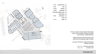 ‫שנייה‬ ‫קומה‬ ‫תכנית‬
9
‫המנהלה‬ ‫אזורי‬ ‫מתוכננים‬ ‫השנייה‬ ‫בקומה‬
:
‫חדרי‬ ‫אזור‬
‫המינהלה‬ ‫ואזור‬ ‫הסגל‬
,
‫ברחבת‬ ‫לזה‬ ‫זה‬ ‫הקשורים‬
‫משותפת‬ ‫התכנסות‬
,
‫הכיכר‬ ‫אל‬ ‫הצופה‬
.
‫המקורה‬ ‫המרפסת‬ ‫אל‬ ‫גם‬ ‫צופה‬ ‫המינהלה‬ ‫אזור‬
,
‫חיצוניות‬ ‫מדרגות‬ ‫באמצעות‬ ‫לקומה‬ ‫המחוברת‬
.
‫וכן‬ ‫סמינר‬ ‫וחדרי‬ ‫כיתות‬ ‫זו‬ ‫בקומה‬ ‫מצויים‬ ‫בנוסף‬
‫המשפטית‬ ‫הקליניקה‬
.
‫המבנה‬ ‫של‬ ‫ברוטו‬ ‫שטח‬
–
4,120
‫מ‬
"
‫ר‬
‫סה‬
"
‫נטו‬ ‫שטחי‬ ‫כ‬
–
2,500
‫מ‬
"
‫ר‬
0 10
 