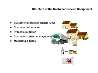 Sap is utilities-cs | PPTX