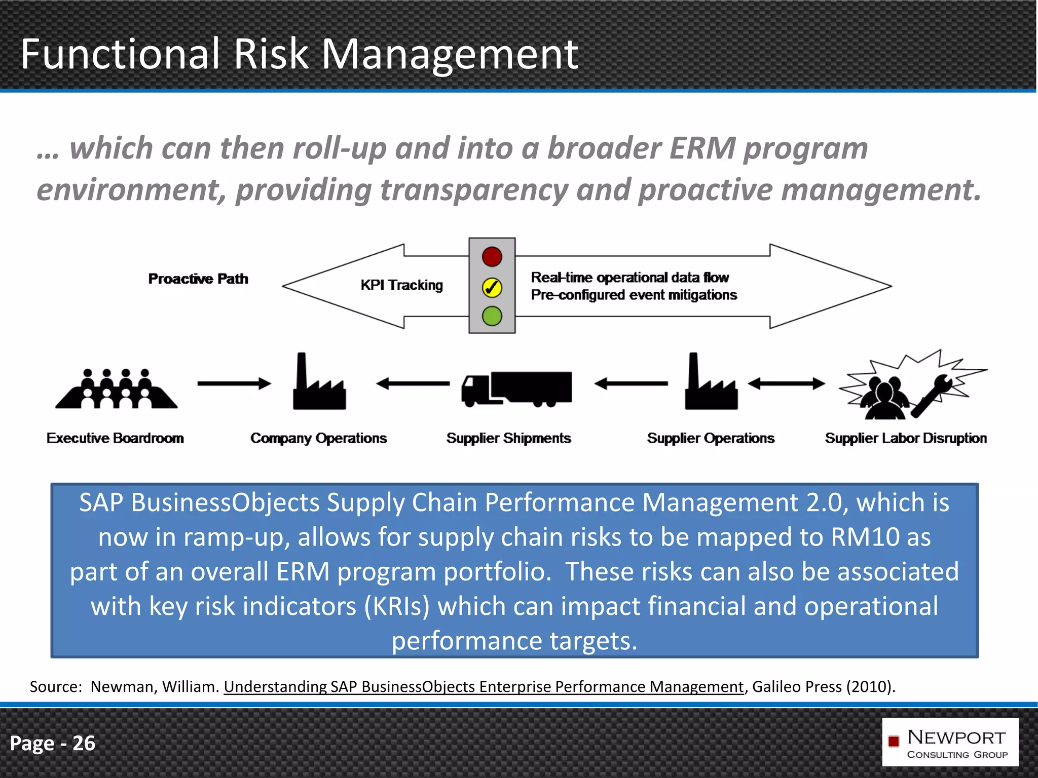 Functional Risk Management
  … which can then roll-up and into a broader ERM program
  environment, providing transparency and proactive management.




        SAP BusinessObjects Supply Chain Performance Management 2.0, which is
         now in ramp-up, allows for supply chain risks to be mapped to RM10 as
       part of an overall ERM program portfolio. These risks can also be associated
         with key risk indicators (KRIs) which can impact financial and operational
                                    performance targets.
  Source: Newman, William. Understanding SAP BusinessObjects Enterprise Performance Management, Galileo Press (2010).


Page - 26
 