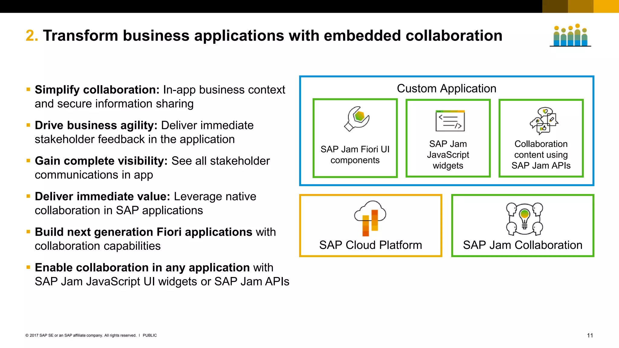11PUBLIC© 2017 SAP SE or an SAP affiliate company. All rights reserved. ǀ
 Simplify collaboration: In-app business context
and secure information sharing
 Drive business agility: Deliver immediate
stakeholder feedback in the application
 Gain complete visibility: See all stakeholder
communications in app
 Deliver immediate value: Leverage native
collaboration in SAP applications
 Build next generation Fiori applications with
collaboration capabilities
 Enable collaboration in any application with
SAP Jam JavaScript UI widgets or SAP Jam APIs
2. Transform business applications with embedded collaboration
Custom Application
SAP Cloud Platform SAP Jam Collaboration
SAP Jam Fiori UI
components
Collaboration
content using
SAP Jam APIs
SAP Jam
JavaScript
widgets
 