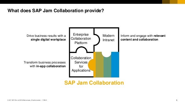 innovate collaborative applications with