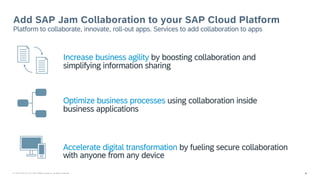 4© 2 0 1 8 S A P S E o r a n S A P a ffilia te c o m p a n y . A ll rig h ts re s e rv e d .
Add SAP Jam Collaboration to your SAP Cloud Platform
Platform to collaborate, innovate, roll-out apps. Services to add collaboration to apps
Optimize business processes using collaboration inside
business applications
Increase business agility by boosting collaboration and
simplifying information sharing
Accelerate digital transformation by fueling secure collaboration
with anyone from any device
 