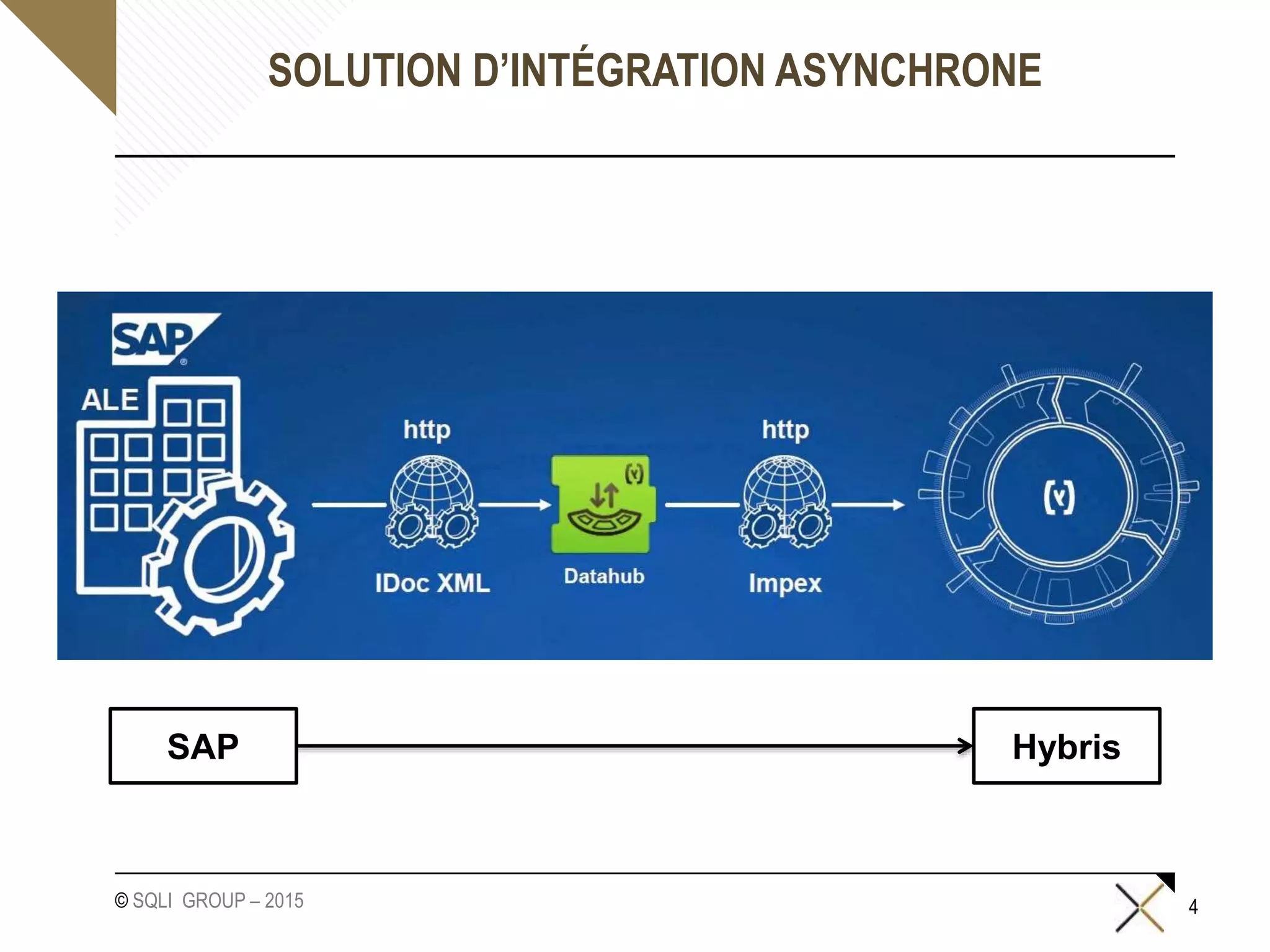 Sap java connector / Hybris RFC | PPTX | Programming Languages | Computing