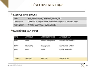 Sap java connector / Hybris RFC | PPTX