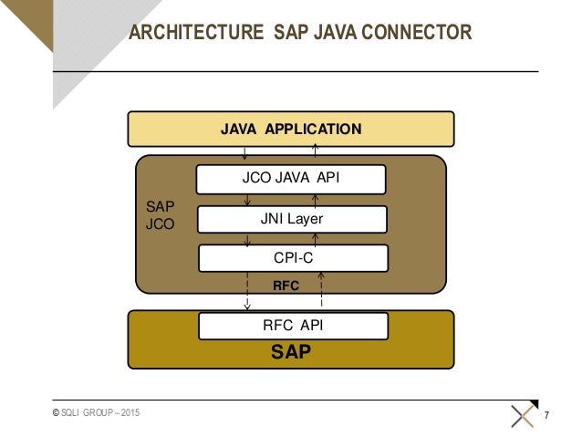 Sap java connector / Hybris RFC