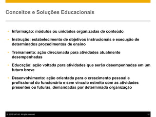 Conceitos e Soluções Educacionais


• Informação: módulos ou unidades organizadas de conteúdo

• Instrução: estabelecimento de objetivos instrucionais e execução de
  determinados procedimentos de ensino

• Treinamento: ação direcionada para atividades atualmente
  desempenhadas

• Educação: ação voltada para atividades que serão desempenhadas em um
  futuro breve

• Desenvolvimento: ação orientada para o crescimento pessoal e
  profissional do funcionário e sem vínculo estreito com as atividades
  presentes ou futuras, demandadas por determinada organização




© 2012 SAP AG. All rights reserved.                                      12
 