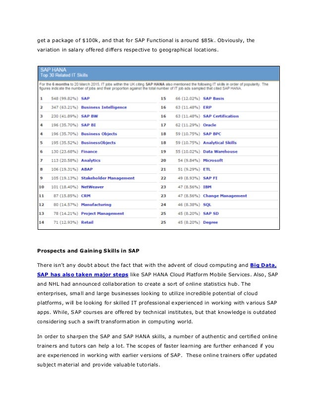 Sap jobs, salary trends and prospects in 2015